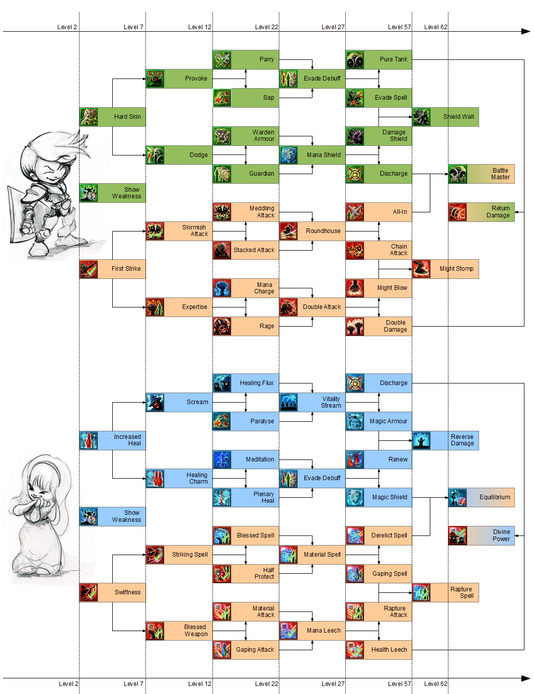 http://www.tibiame.com/download/teaser/skillsystem.png